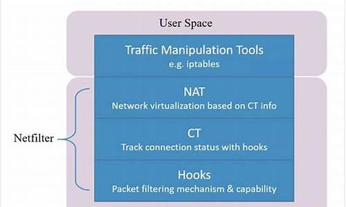 netfilter 源码下载